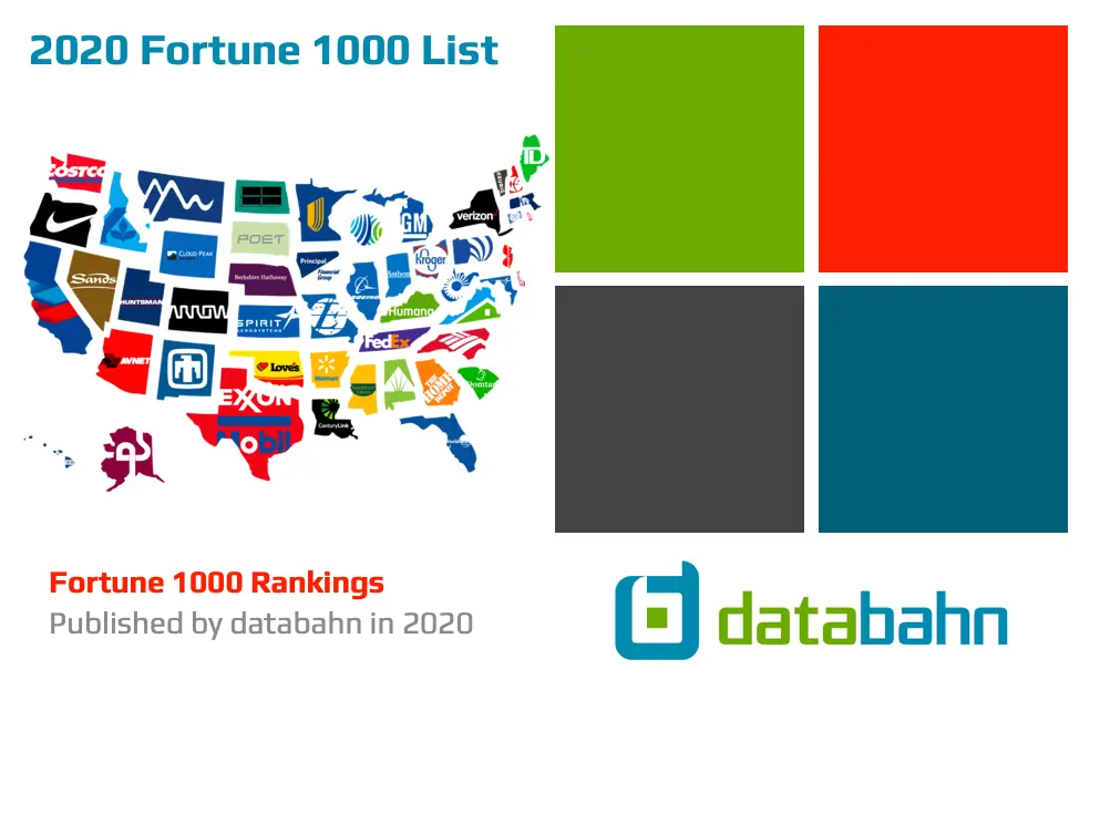 2020 Fortune 1000 List | Excel Spreadsheet List Download 1