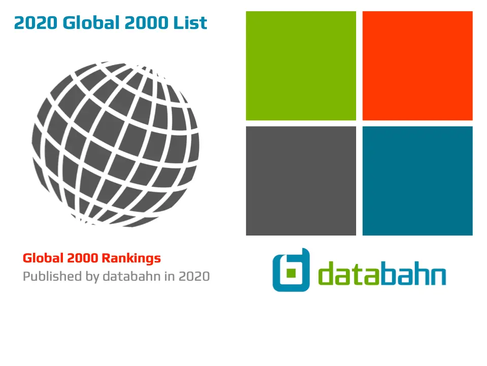 2020 Forbes Global 2000 Companies List | Excel Spreadsheet Download 1