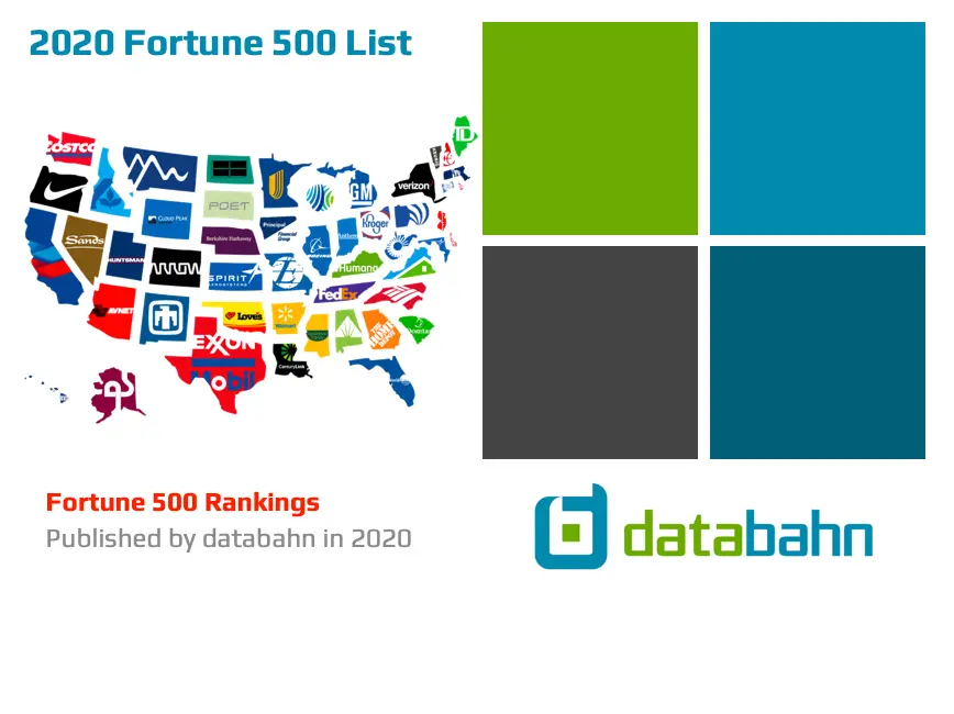 2020 Fortune 500 List | Excel Spreadsheet List Download File 1