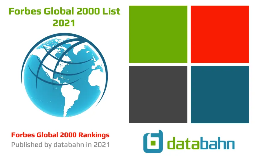 2021 Forbes Global 2000 Companies List | Excel Spreadsheet Download File 1