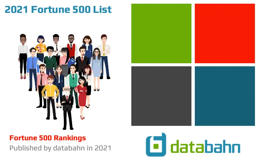 2021 Fortune 500 List | Excel Spreadsheet List Download 1