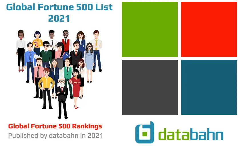 2021 Global Fortune 500 List | Excel Spreadsheet List Download 1
