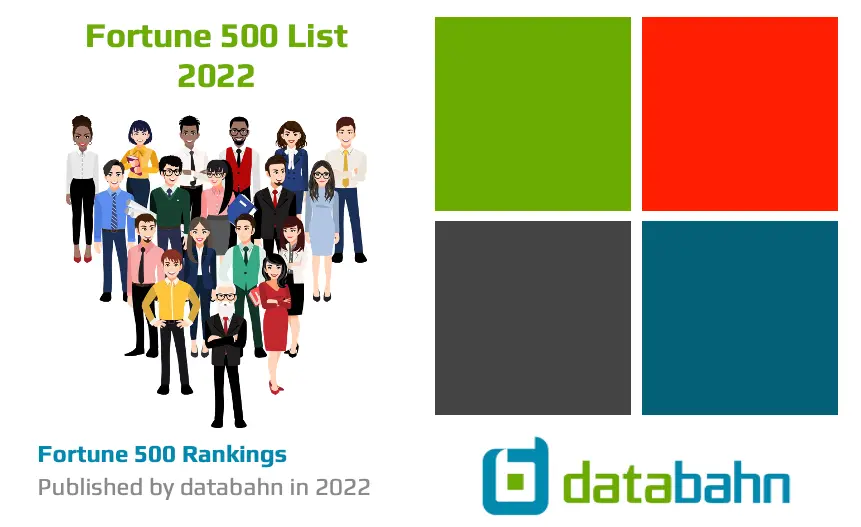 2022 Fortune 500 List | Excel Spreadsheet List Download | Bogo Offer 1