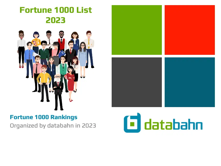 2023 Fortune 1000 List | Excel Spreadsheet List Download 1