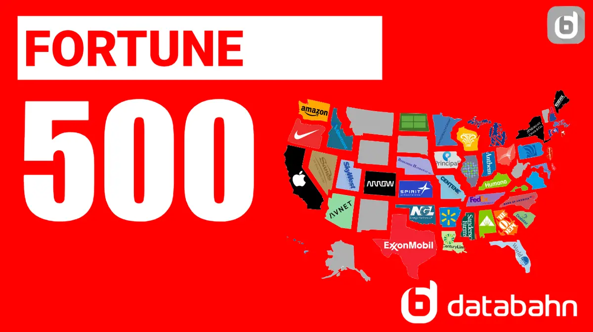 2024 Fortune 500 List | Excel Spreadsheet List Download | Bogo Offer 1