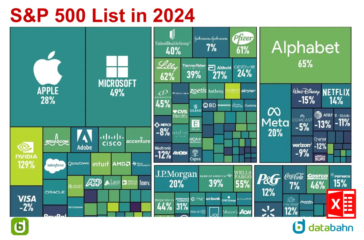 2024 S&P 500 List | Excel Spreadsheet List Download 1