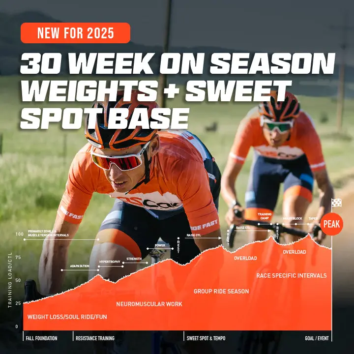 30 Week Weights + Sweet Spot Base 1