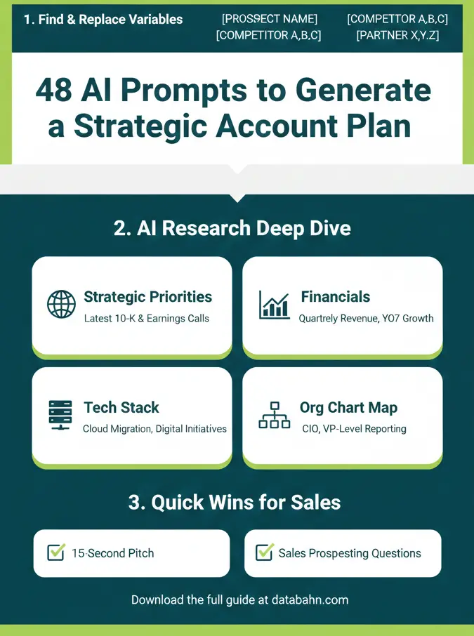 Ai-Powered Strategic Account Plan Template (48 Prompts) 1