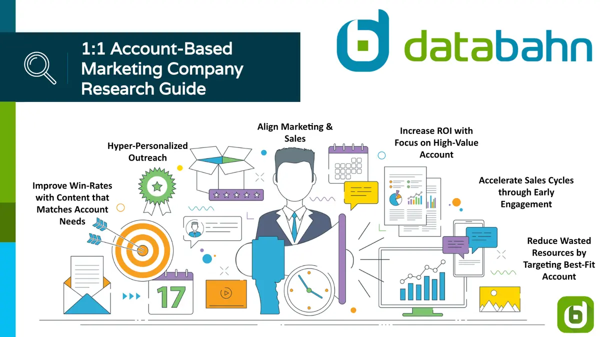 Account Based Marketing Company Research Guide 1