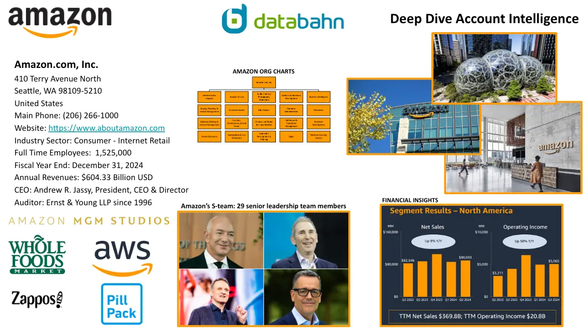 Amazon Org Chart And Sales Intelligence Report 1