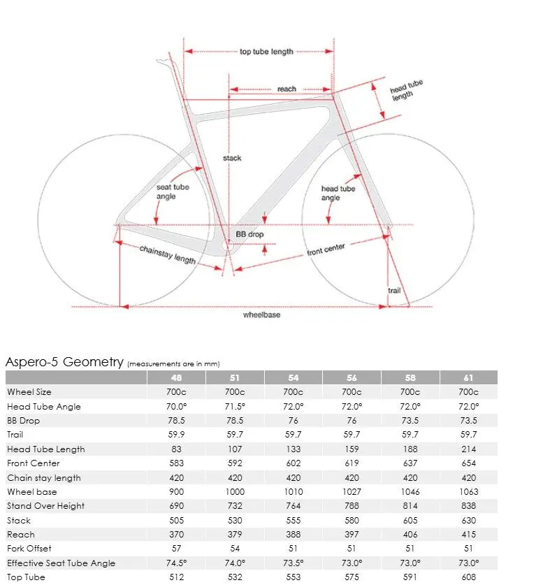 2026 Cervelo Aspero 5 Sram Force Axs 1 – Five Black 3