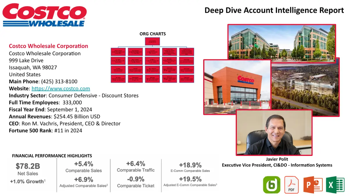 Costco Org Chart And Sales Intelligence Report 1