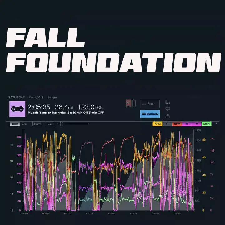 Foundation : 3 Weeks 1