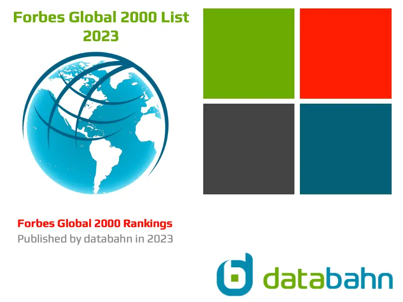 2023 Forbes Global 2000 Companies List | Excel Spreadsheet Download File 1