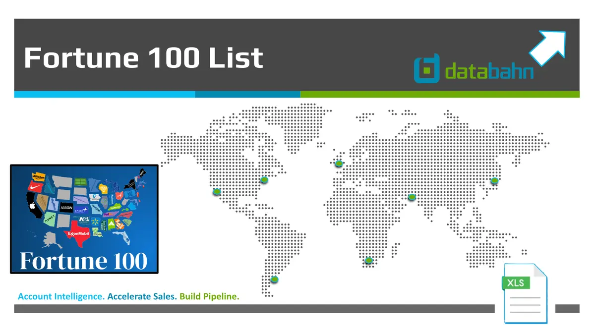 2023 Fortune 100 List | Excel Spreadsheet List Download 1