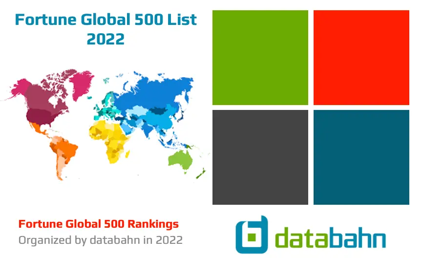 2022 Fortune Global 500 List Spreadsheet Download 1