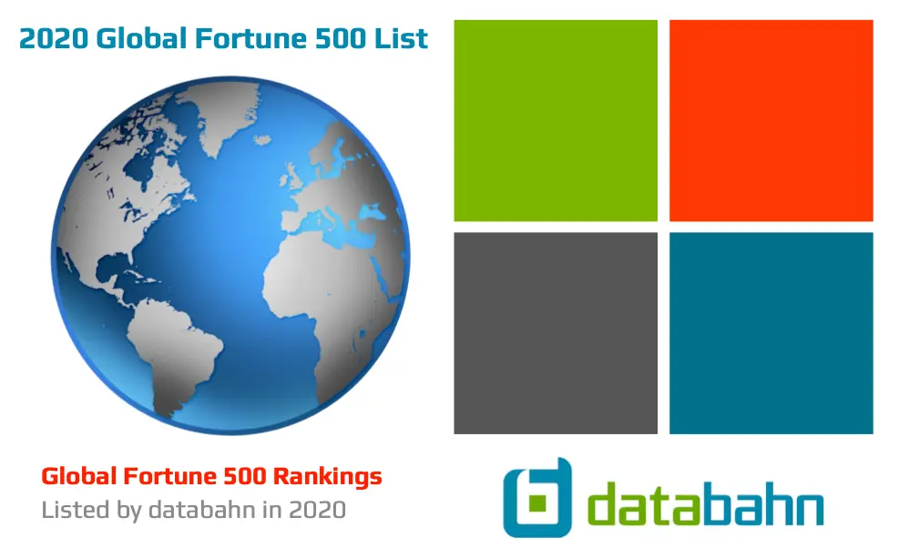 2020 Global Fortune 500 List | Excel Spreadsheet List Download 1
