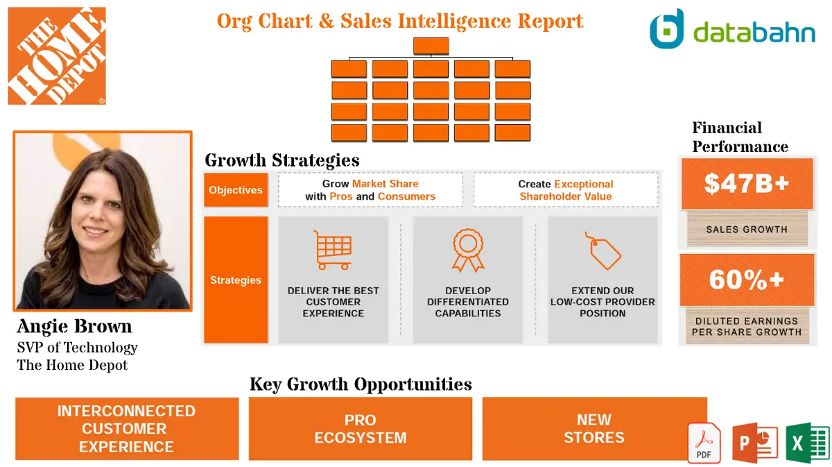 Home Depot Org Chart Report 1