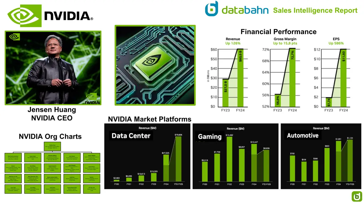 Nvidia Org Chart Report 1