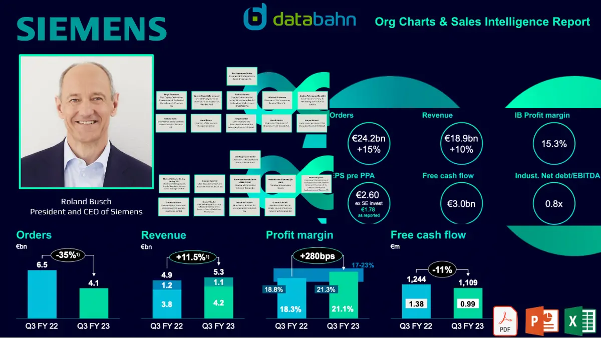 Siemens Org Chart Report 1