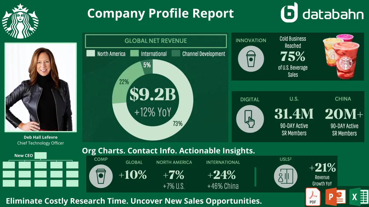 Starbucks Org Chart & Sales Intelligence Report 1