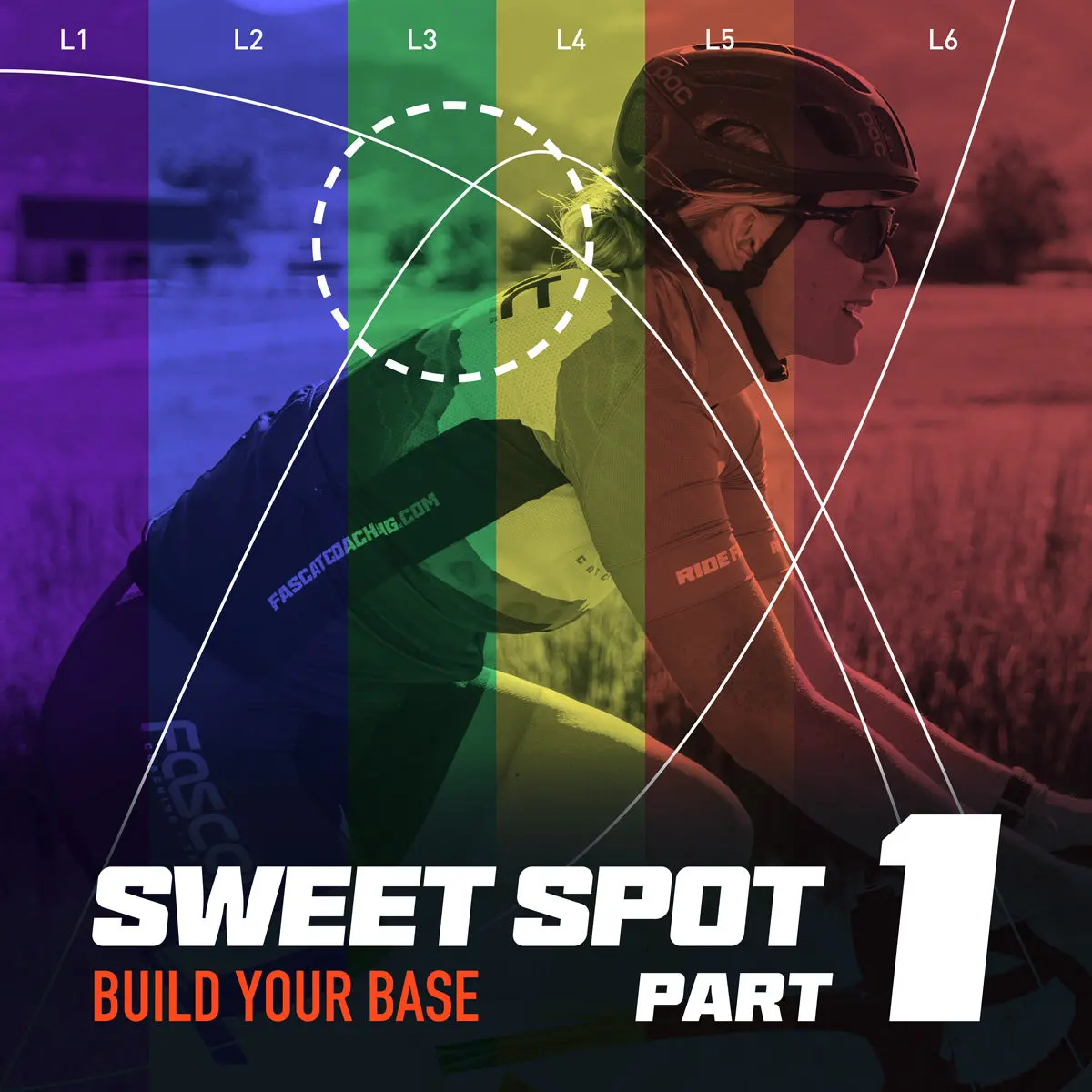 Sweet Spot Part 1: Build Your Base 1