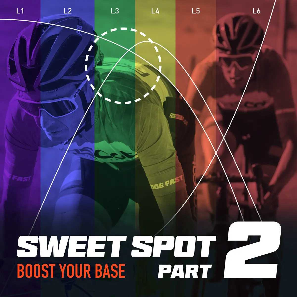 Sweet Spot Part 2: Boost Your Base 1