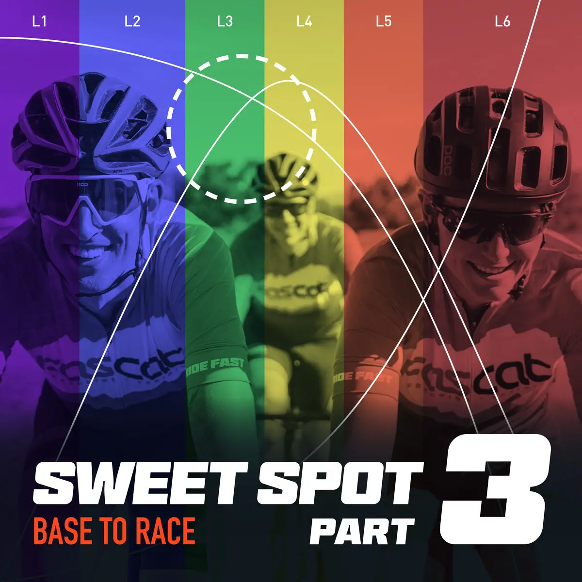 Sweet Spot Part 3: Base To Race 1