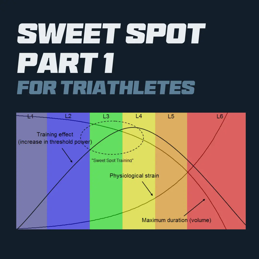 Sweet Spot Part 1 For The Triathlete 1