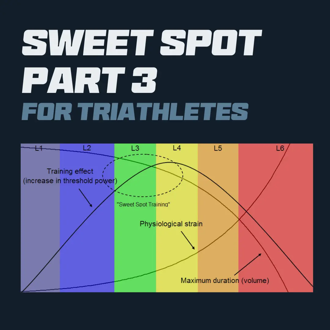 Sweet Spot Part 3 For The Triathlete 1