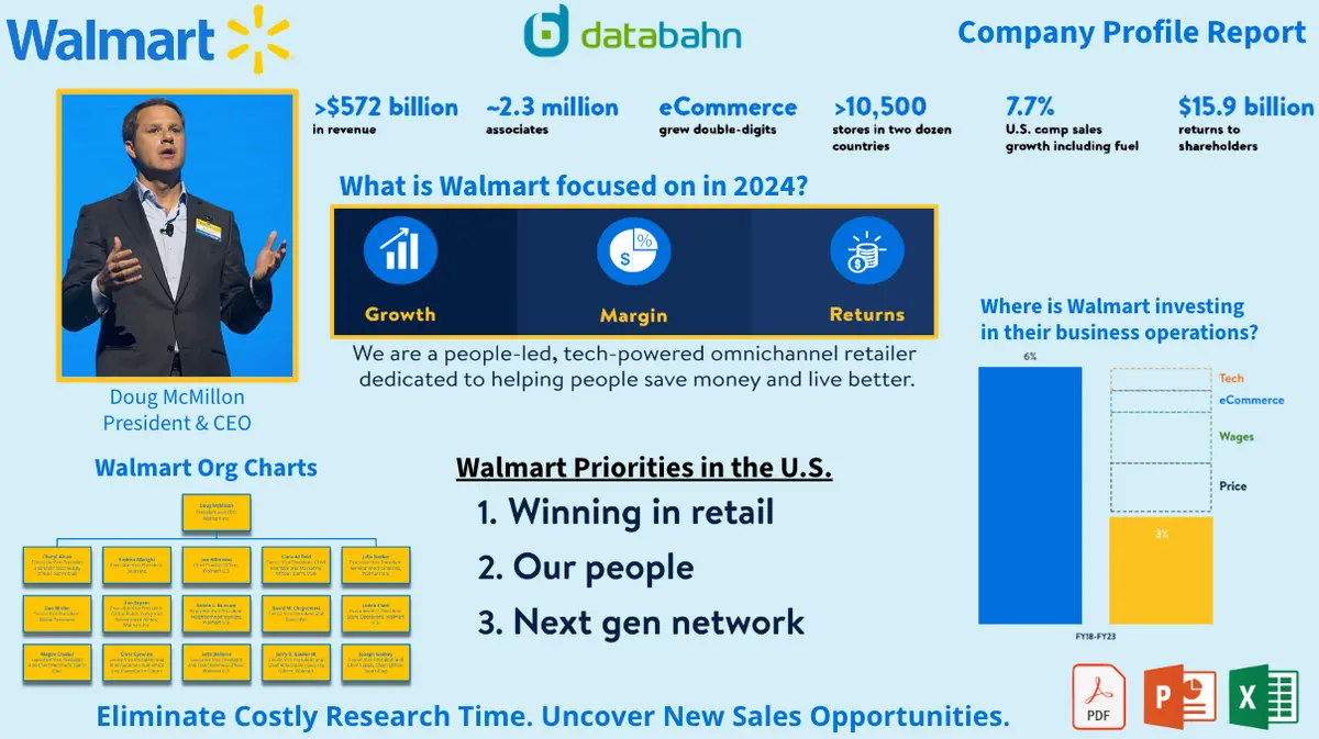 Walmart Org Chart & Sales Intelligence Report 1