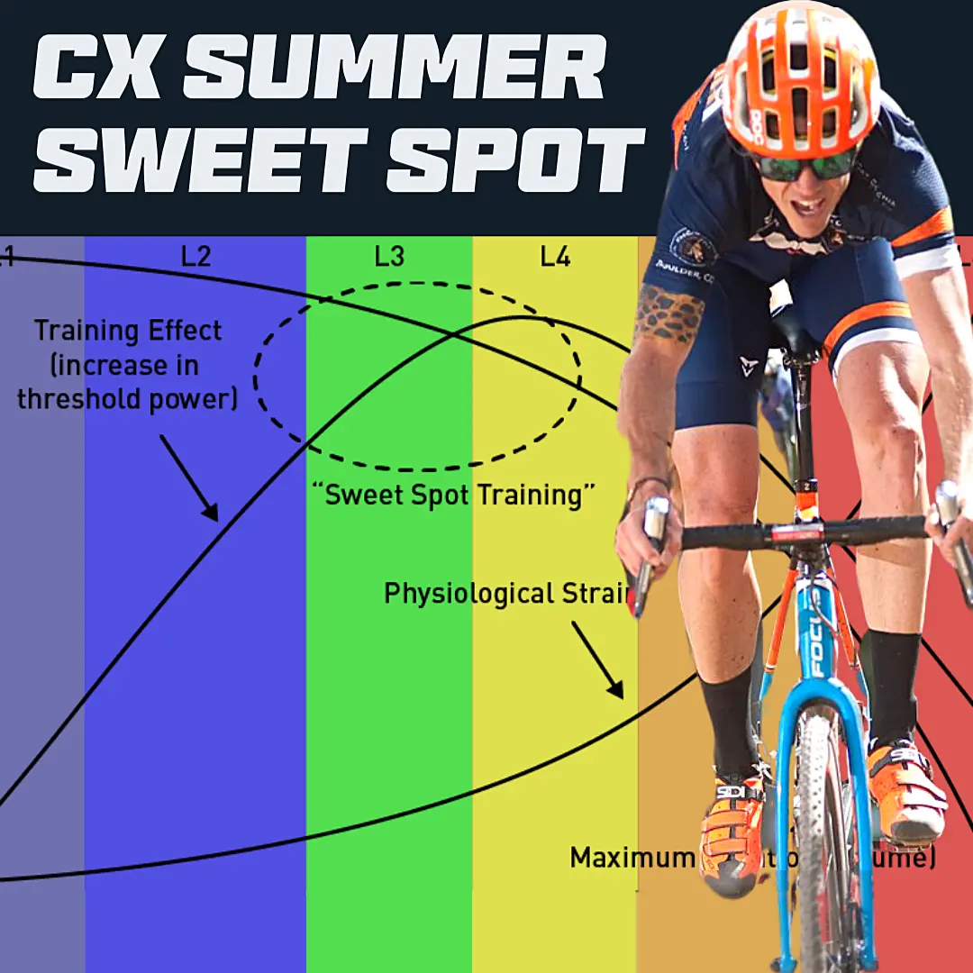 Cyclocross Summer Sweet Spot 1