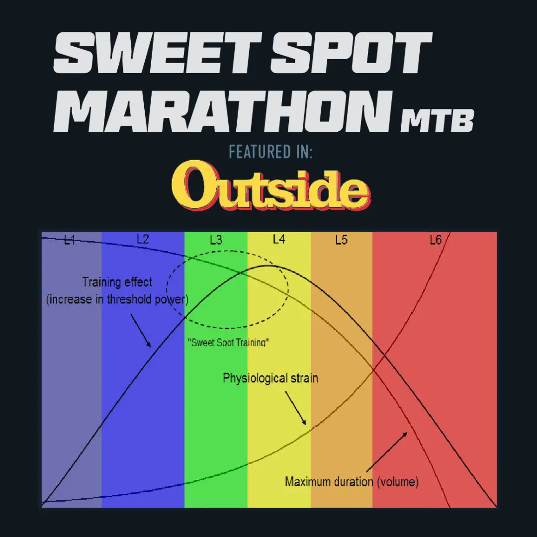 Sweet Spot Marathon Mtb Plan 1